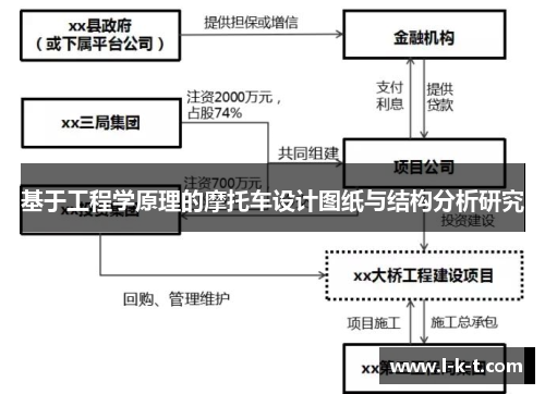 基于工程学原理的摩托车设计图纸与结构分析研究