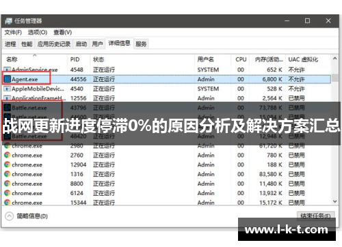 战网更新进度停滞0%的原因分析及解决方案汇总