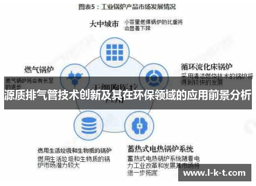 源质排气管技术创新及其在环保领域的应用前景分析